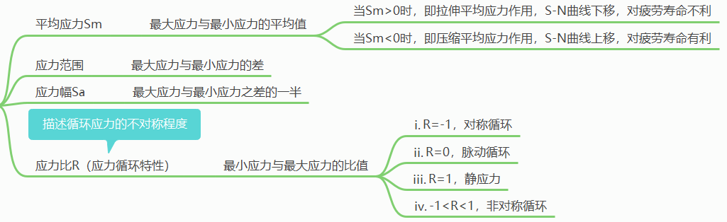 ansys里面怎么改云图标尺